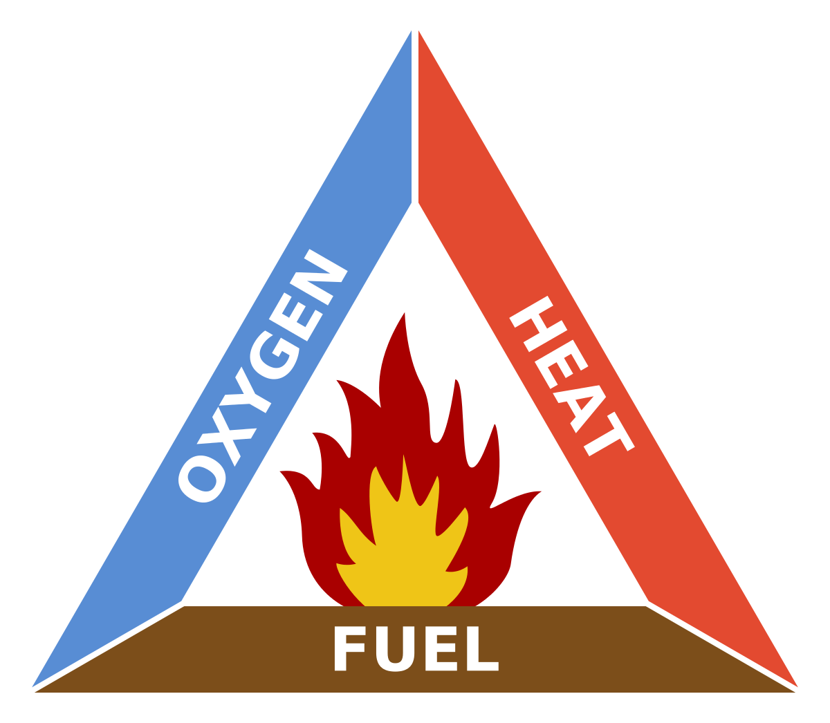 1200px Fire triangle.svg